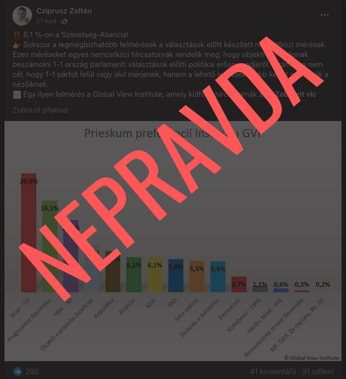 Kandidát strany Aliancia sdílí smyšlený průzkum od imaginární agentury